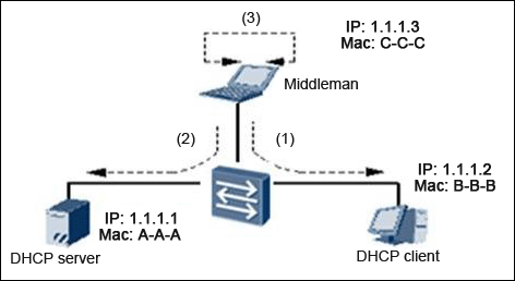 100% H12-721_V3.0 Exam Coverage